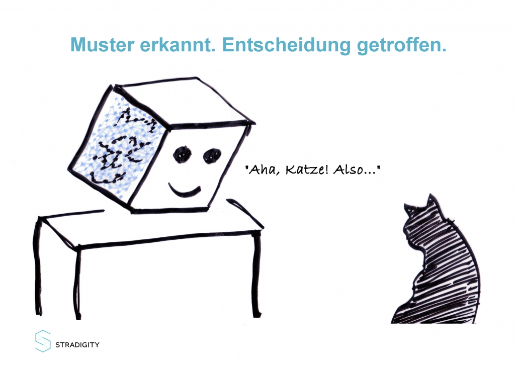 Muster erkannt. Entscheidung getroffen,